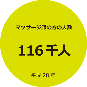 マッサージ師の方の人数116千人