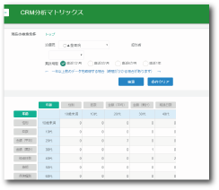 CRM 分析マトリックス（CRM 機能）